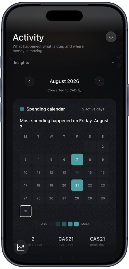The Koba Activity screen with a spending calendar for August